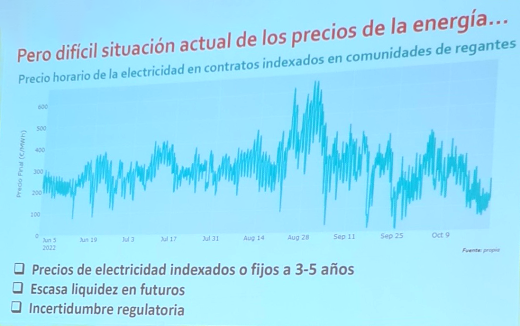 Gráfica precios electricidad según horario en Comunidades de Regantes.